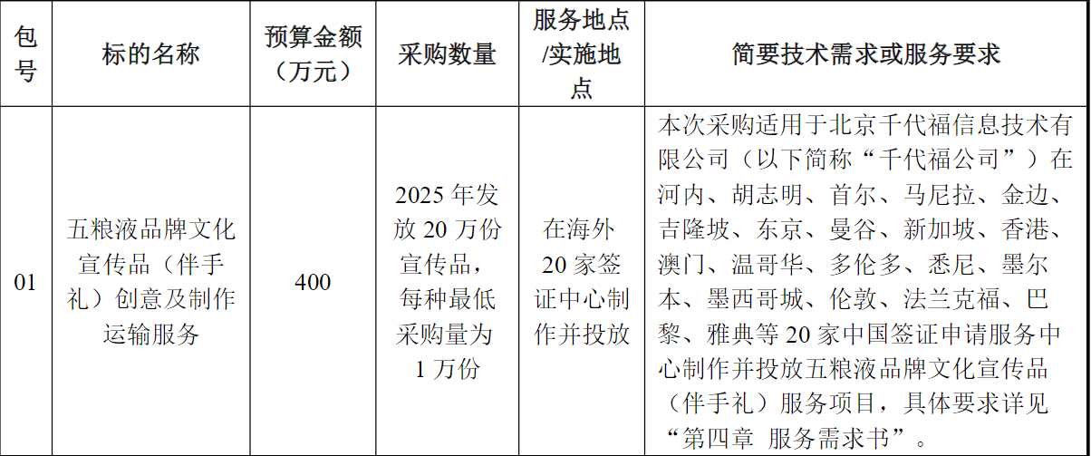 五粮液.png